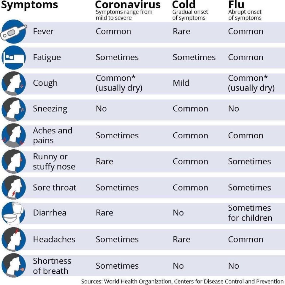 Covid vs Cold vs Flu